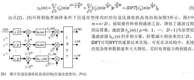 电子战中高效数字信道化IFM接收机的研究方案