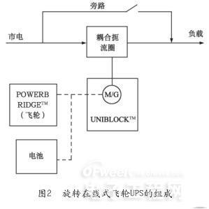 从诞生至今 UPS架构经历了哪些变化？