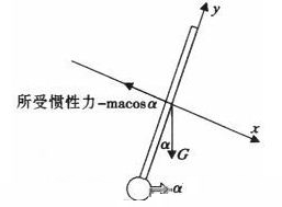 采用ATMEGA16单片机设计的两轮自平衡电动车