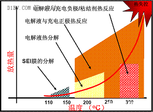 动力电池系统安全分析与防护设计