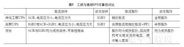 从诞生至今 UPS架构经历了哪些变化？