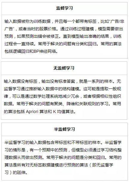 常用的机器学习算法大汇总