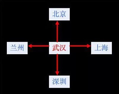 电路也是路 看得懂的PCB布线