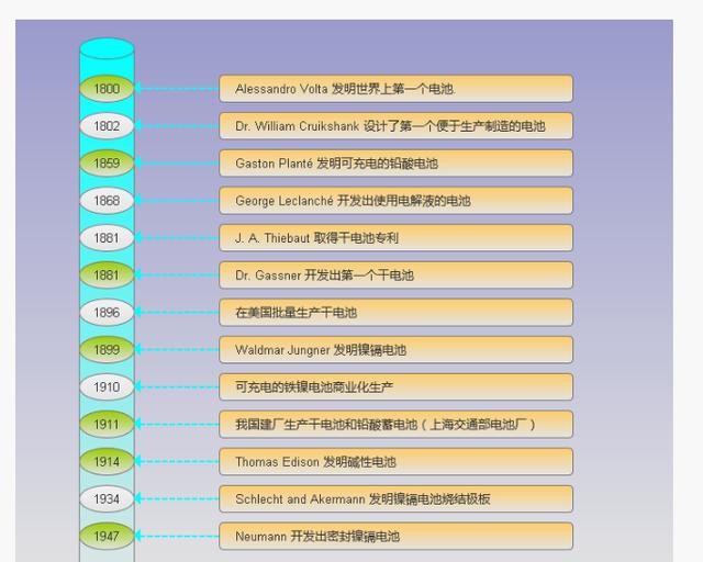 充电几分钟通话几小时 “快速充电” 技术介绍