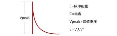 新能源汽车中预充电阻的选型及分析