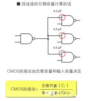 图1：TTL IC