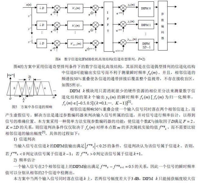电子战中高效数字信道化IFM接收机的研究方案