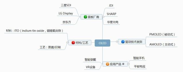 OLED技术必将一统显示江湖 这些常用术语不可不知