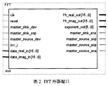 FFT外部端口