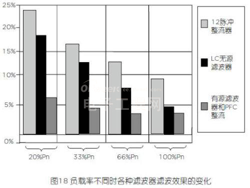 未来UPS技术趋势：无变压器技术解析