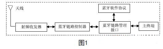 蓝牙技术在现代医疗电子设备中的应用