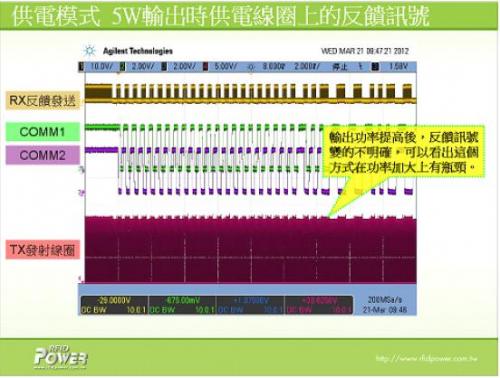 解析电磁感应式无线充电系统的三大核心技术 