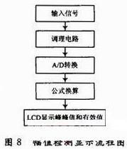 流程图