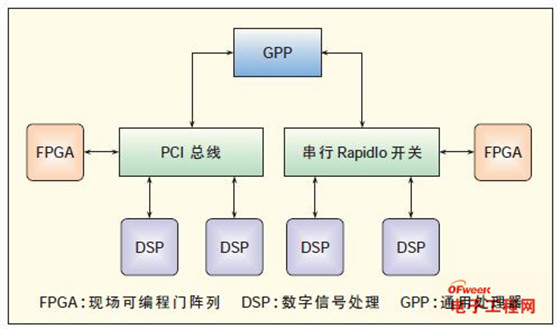 智能无线电技术（2）：详解软件无线电（SDR）架构