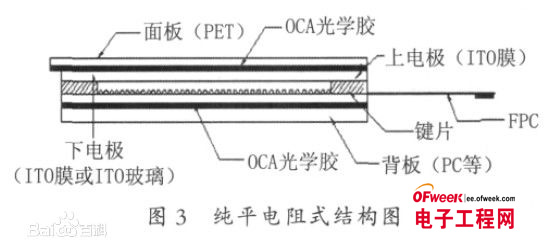 盘点常用的四大触摸屏技术