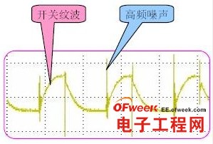 开关电源纹波的产生与抑制