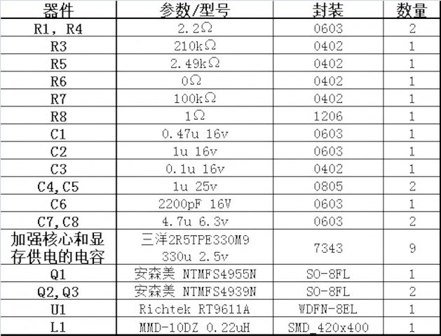 【DIY】教你公版GTX680供电模块大改造 如何4相变5相