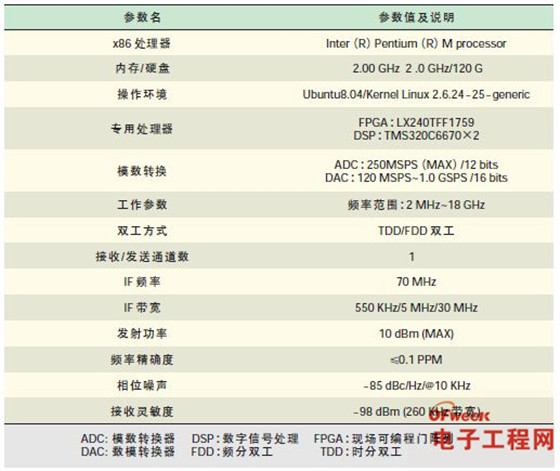 智能无线电技术（2）：详解软件无线电（SDR）架构