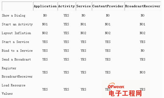 Android_Context对象详解和使用技巧