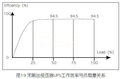 未来UPS技术趋势：无变压器技术解析
