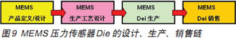 压力传感器原理8