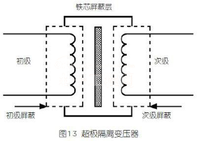 未来UPS技术趋势：无变压器技术解析