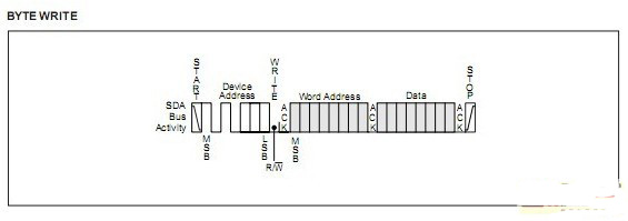 PIC单片机之I2C（从模式）实例讲解