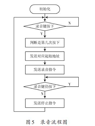 一款语音导览系统的应用设计