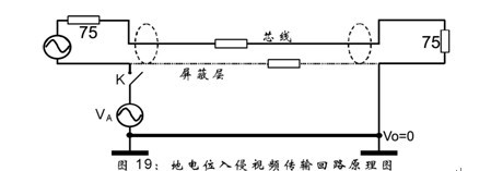 从“专业防雷”设计的安全隐患谈安防系统的安全设计