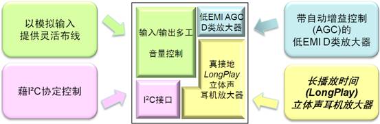 音频管理集成电路功能示意图