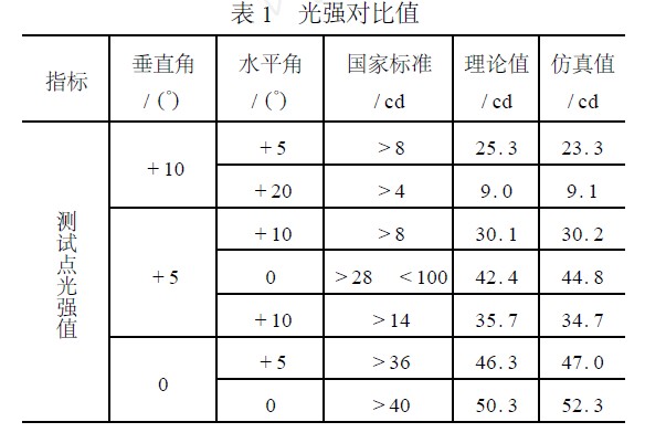 光强对比值