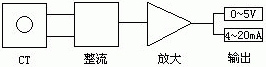 电量隔离传感器在数字化技术中的应用