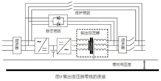 未来UPS技术趋势：无变压器技术解析
