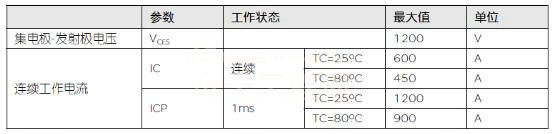 未来UPS技术趋势：无变压器技术解析
