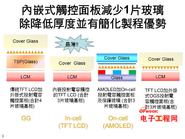 显示屏技术对比：IPS/LTPS/CGS/IGZO/AMOLED