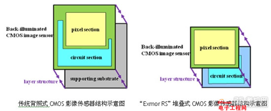 【科普】手机相机感光元件详解