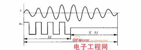 PDM控制原理图