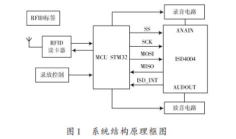 一款语音导览系统的应用设计