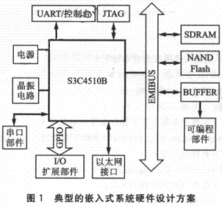 嵌入式系统硬件设计方案