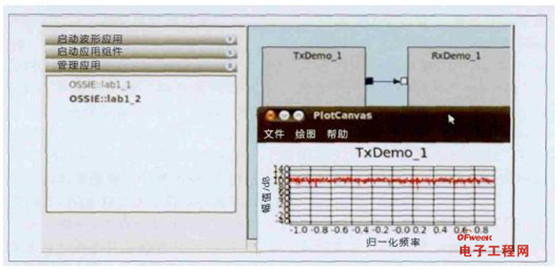 智能无线电技术（2）：详解软件无线电（SDR）架构