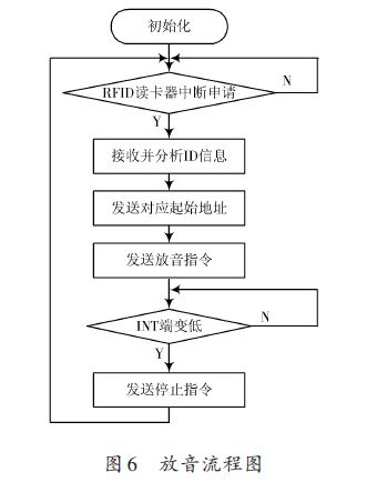 一款语音导览系统的应用设计