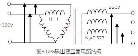 未来UPS技术趋势：无变压器技术解析
