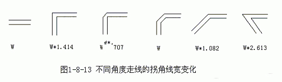 电路设计宝典：轻松开启PCB设计之门 