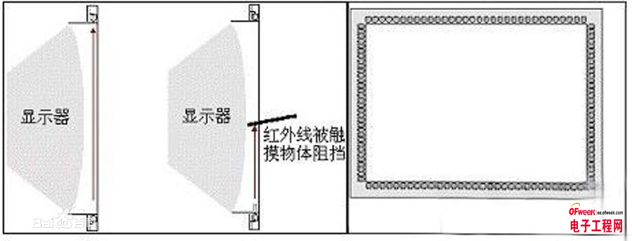 盘点常用的四大触摸屏技术