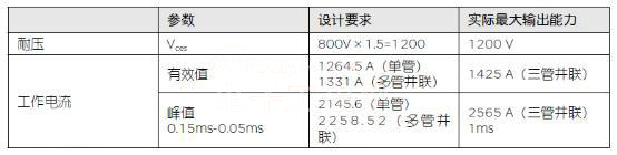 未来UPS技术趋势：无变压器技术解析
