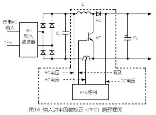 未来UPS技术趋势：无变压器技术解析