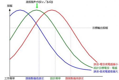 解析电磁感应式无线充电系统的三大核心技术 