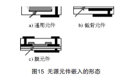 埋嵌元件PCB的技术(二)