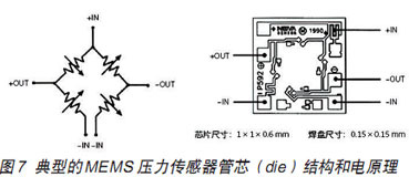 压力传感器原理6