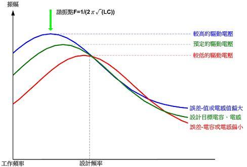 解析电磁感应式无线充电系统的三大核心技术 